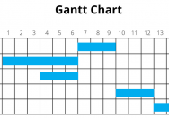 Online Application of the Gantt charts