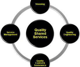 Reliable Outlet for Quality It Services In Australia
