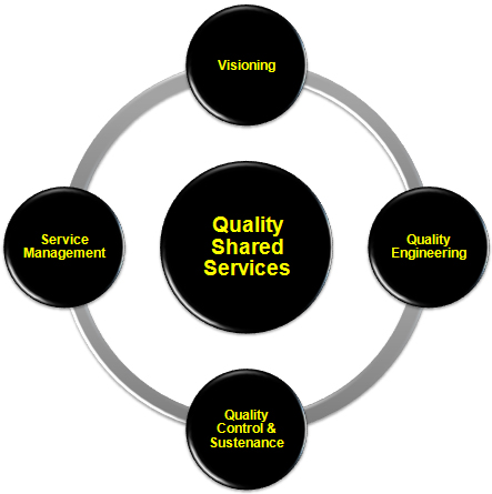 Reliable Outlet for Quality It Services In Australia